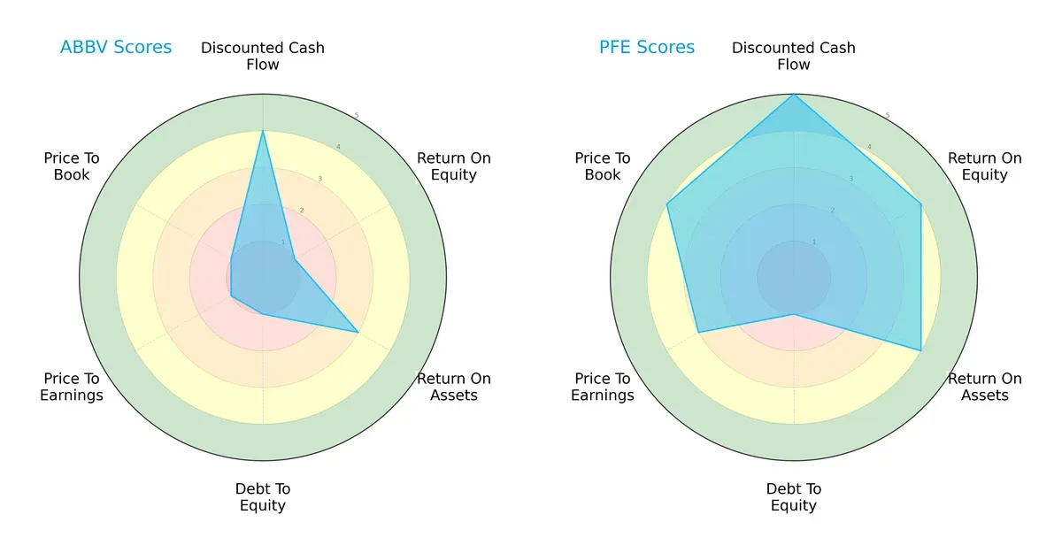scores comparison