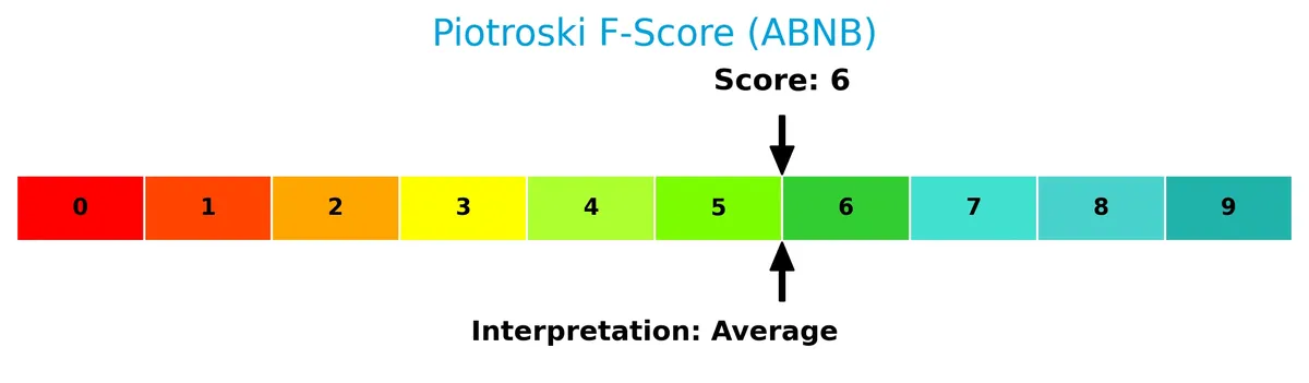 piotroski f score analysis