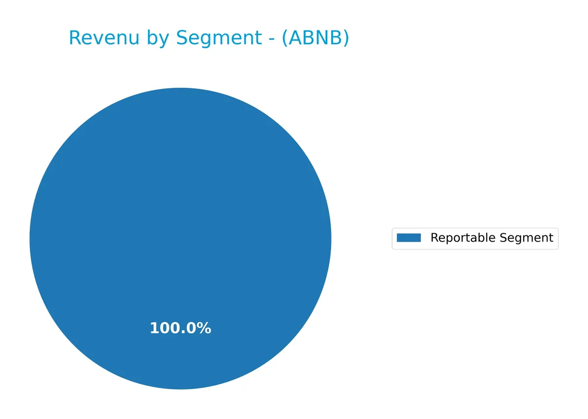 revenue by segment