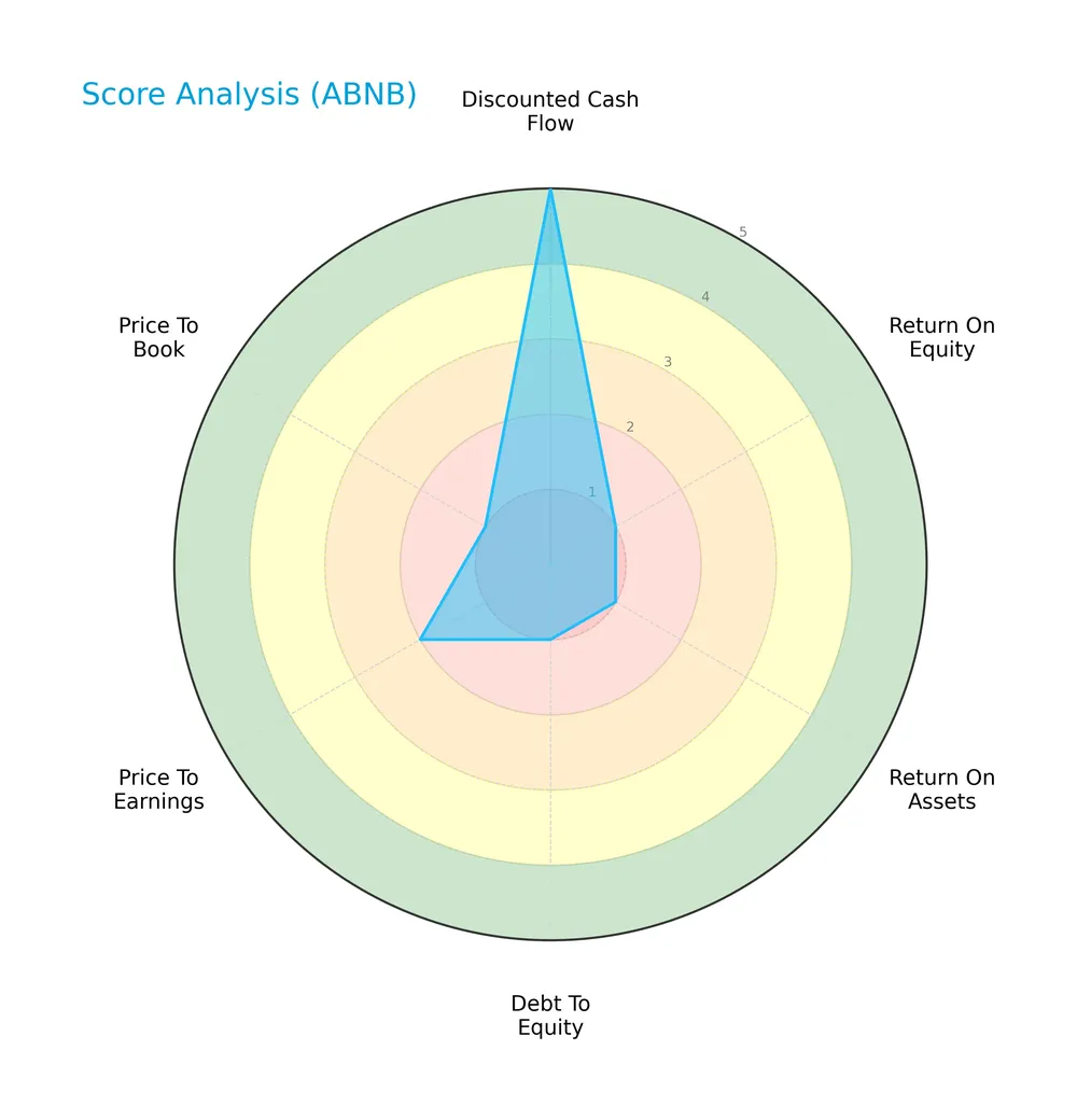 score analysis