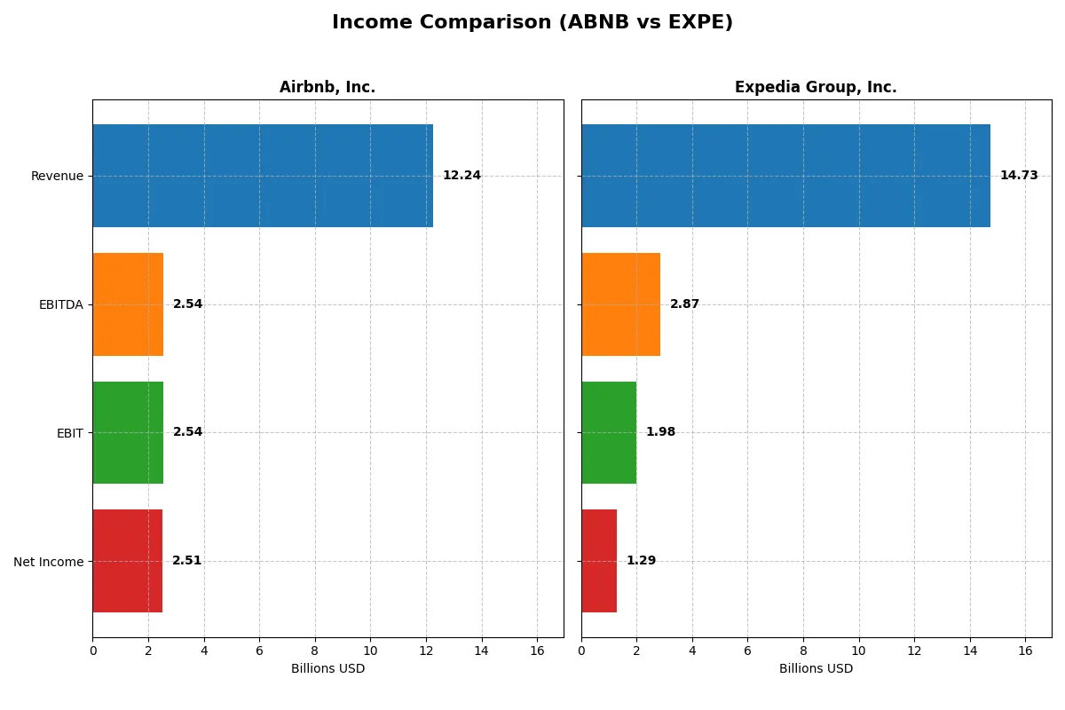 income comparison