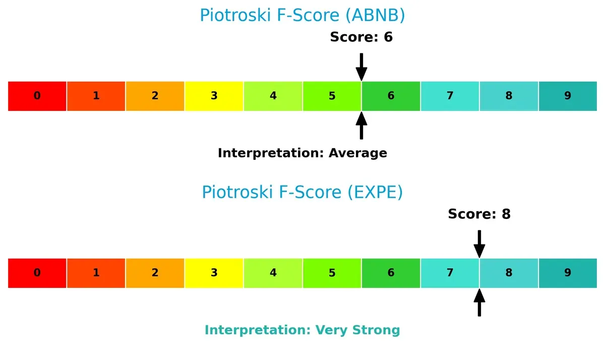 piotroski f score comparison