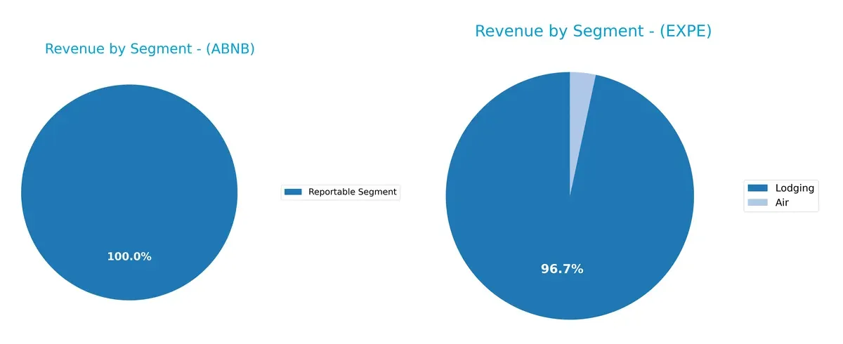 revenue by segment comparison