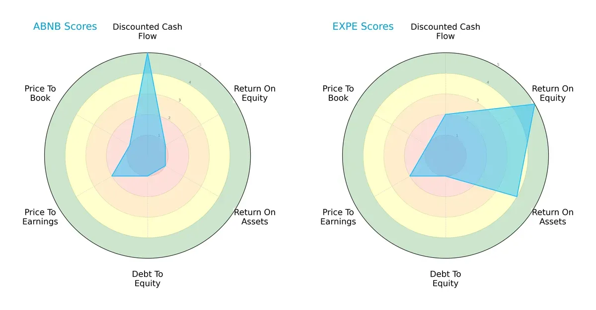 scores comparison