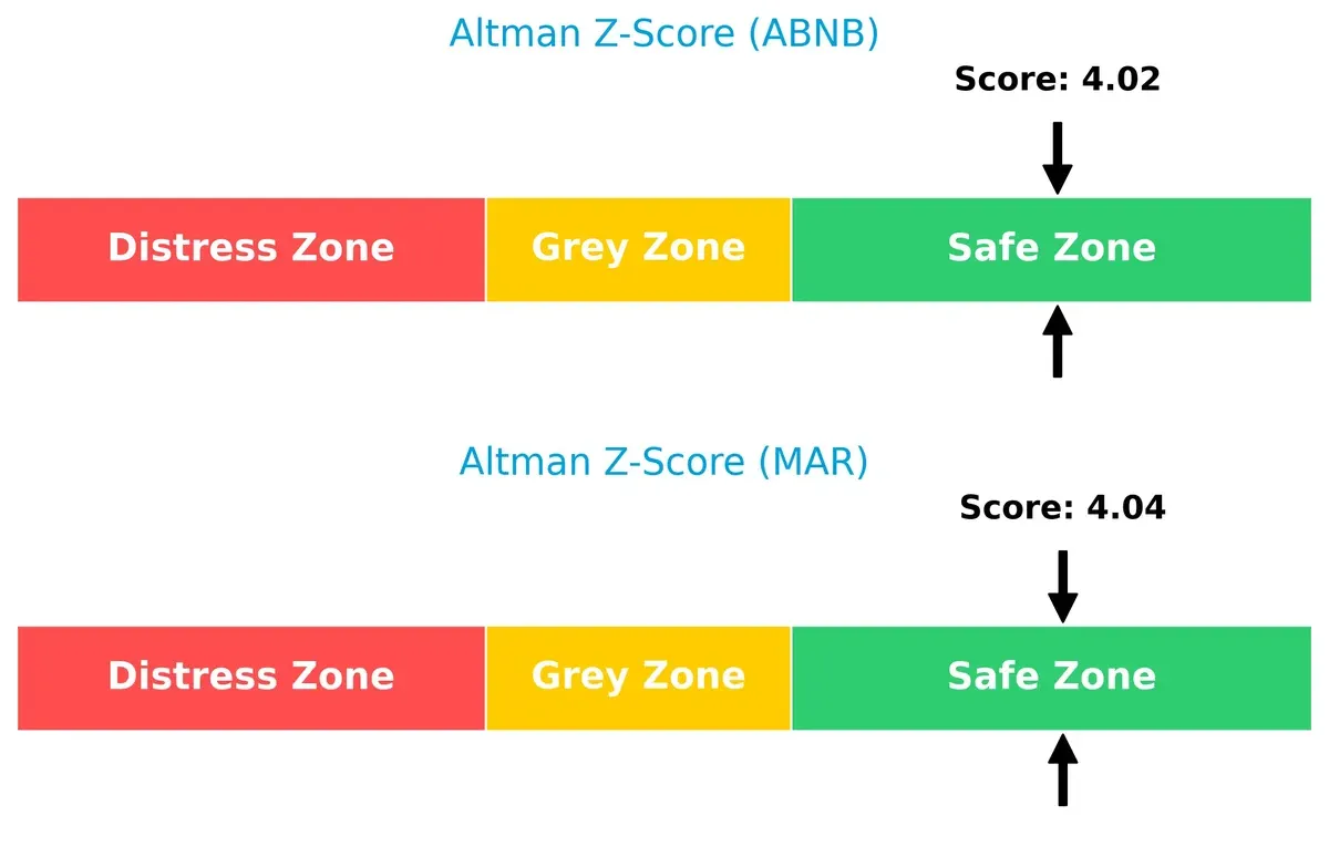 altman z score comparison