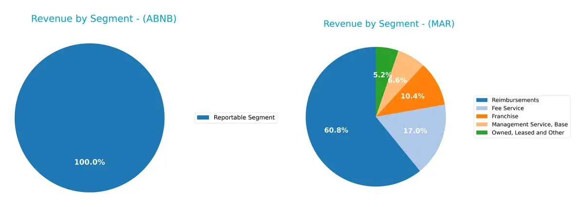 revenue by segment comparison