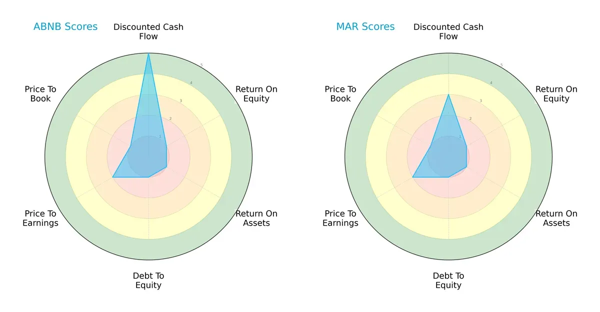 scores comparison