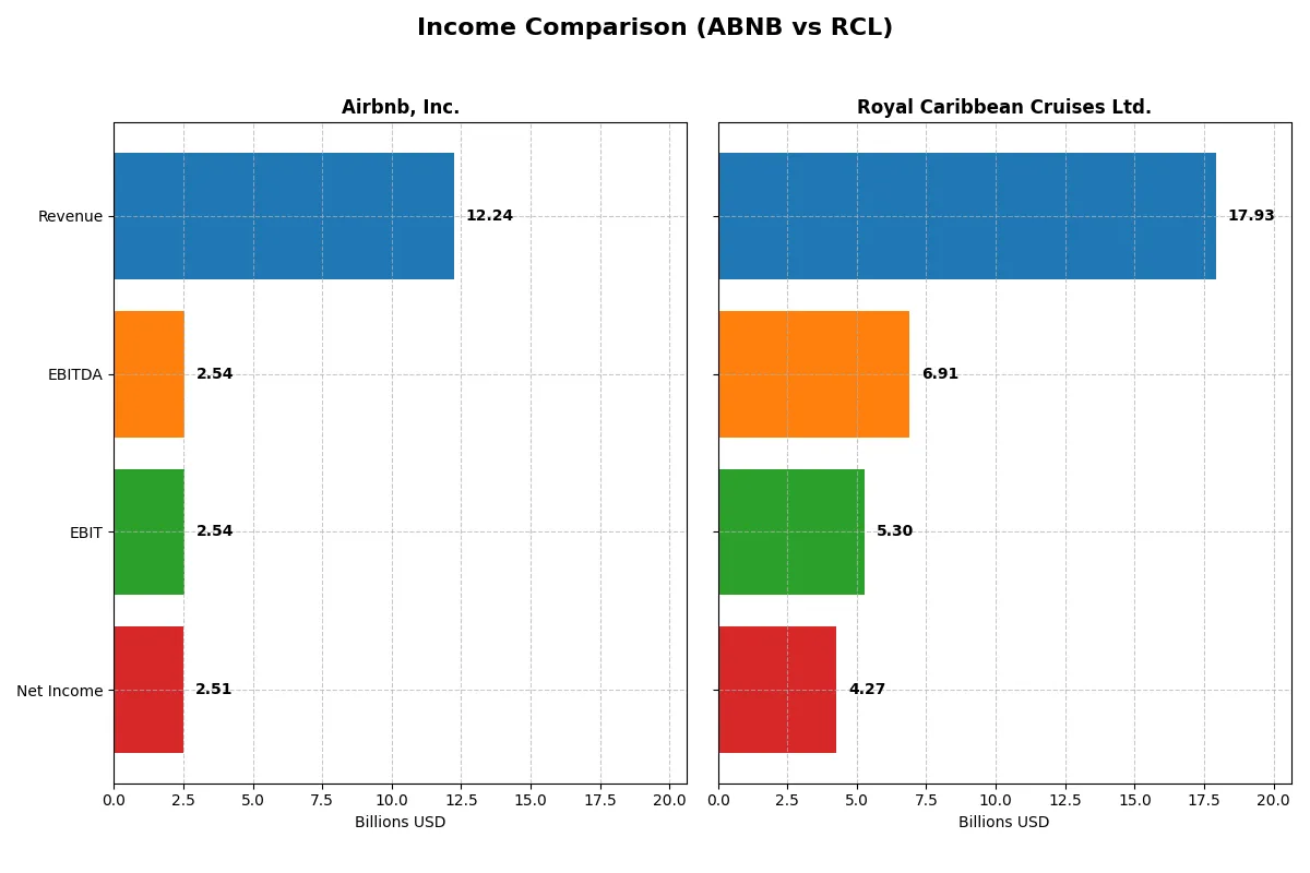 income comparison
