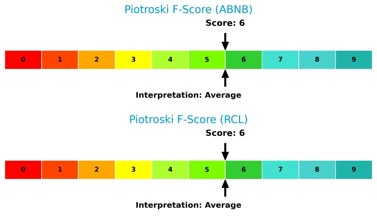 piotroski f score comparison
