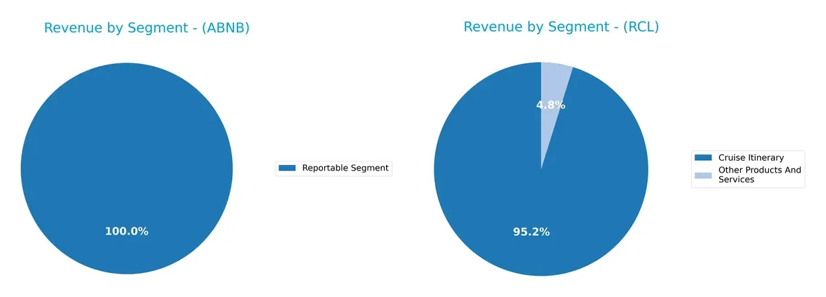 revenue by segment comparison