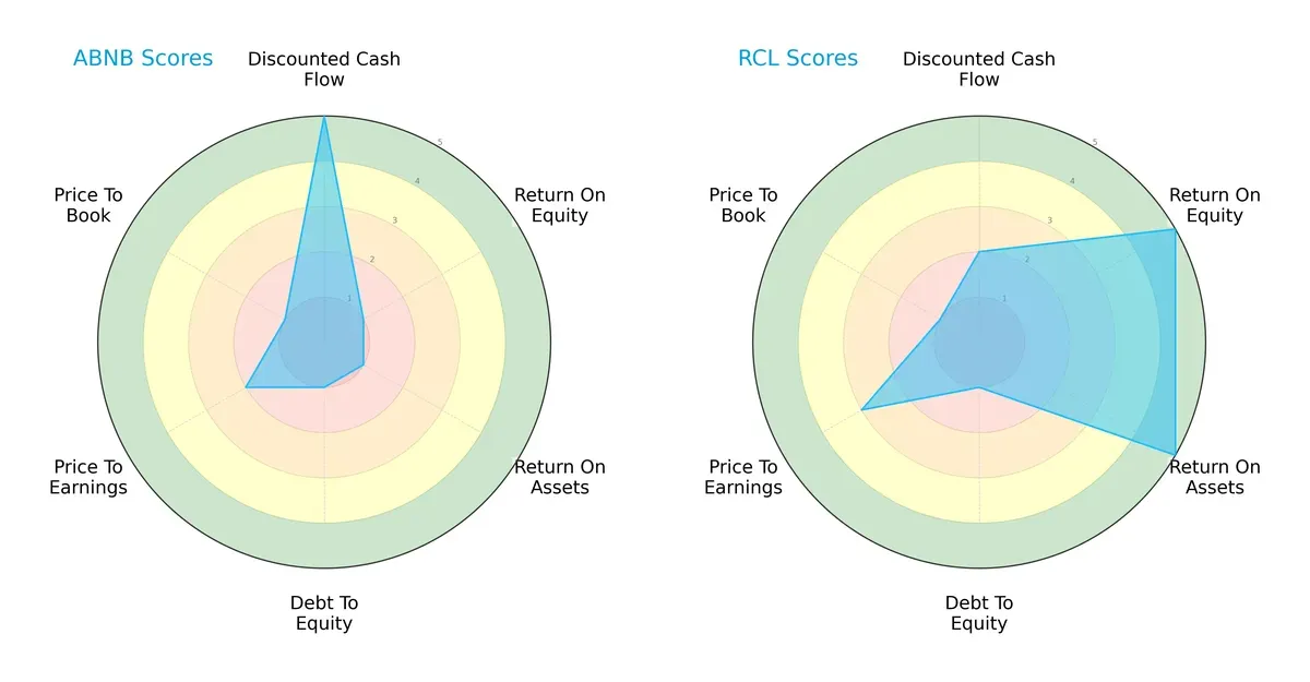 scores comparison