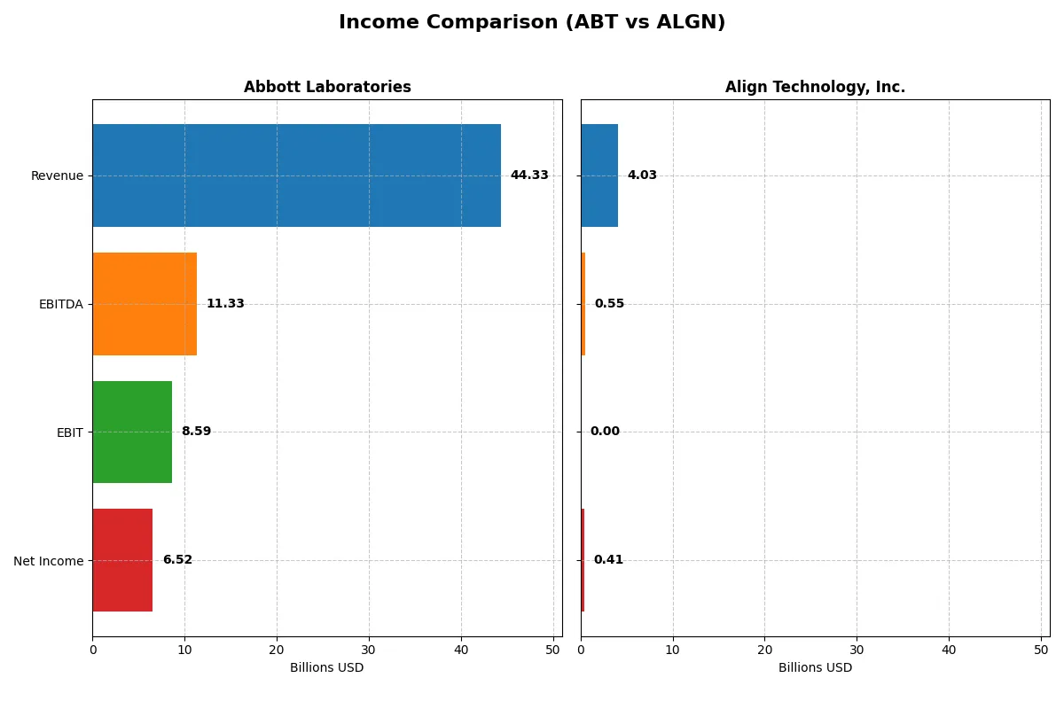 income comparison