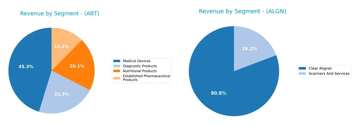 revenue by segment comparison