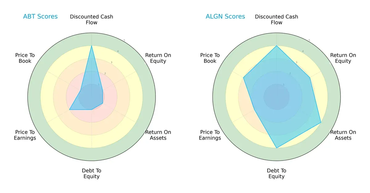 scores comparison