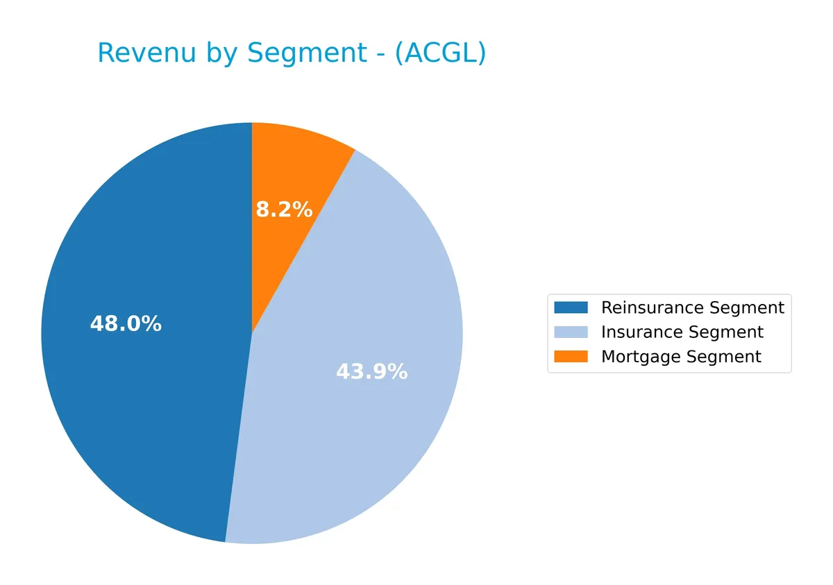 revenue by segment