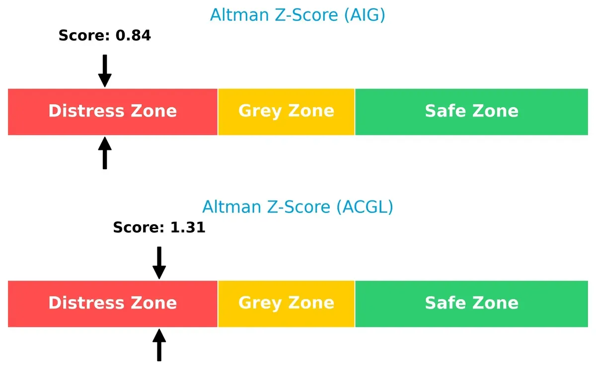 altman z score comparison