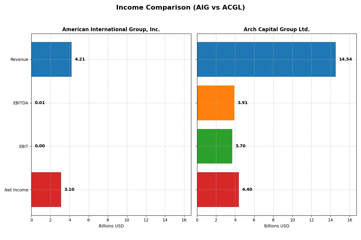 income comparison