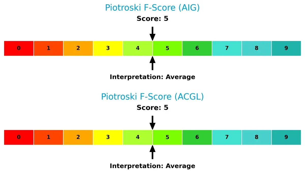 piotroski f score comparison