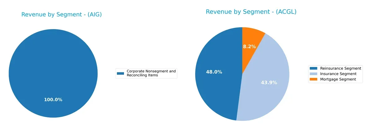 revenue by segment comparison