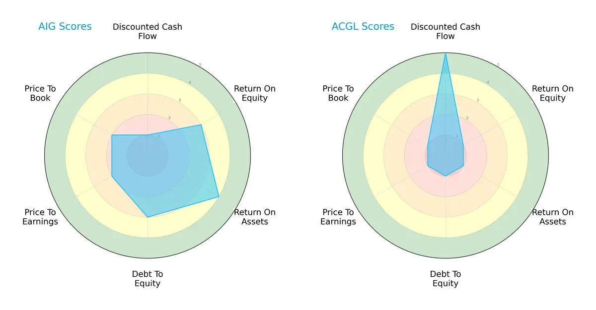 scores comparison