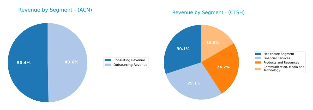revenue by segment comparison