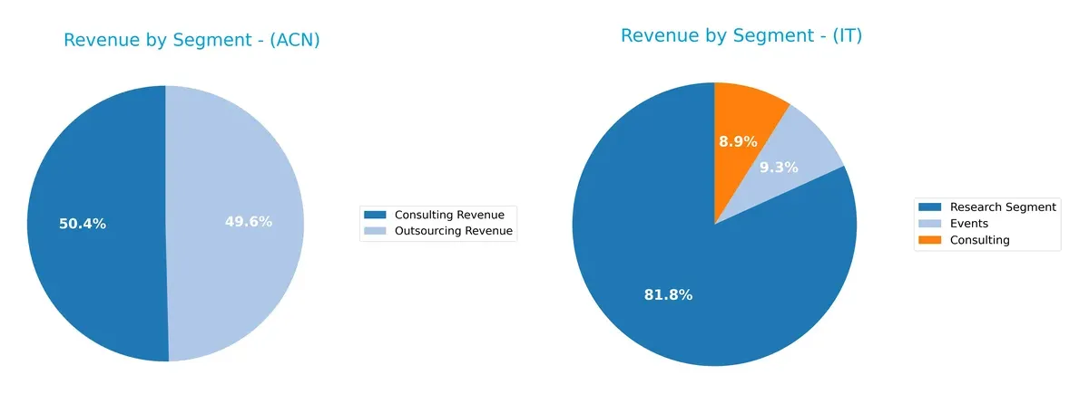 revenue by segment comparison