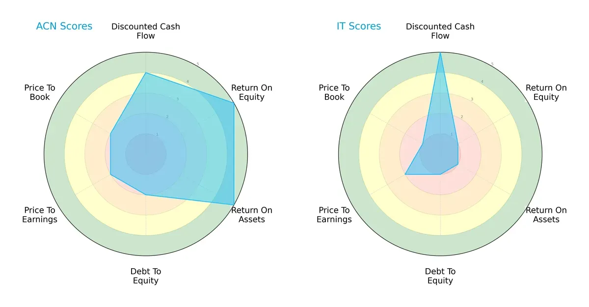 scores comparison