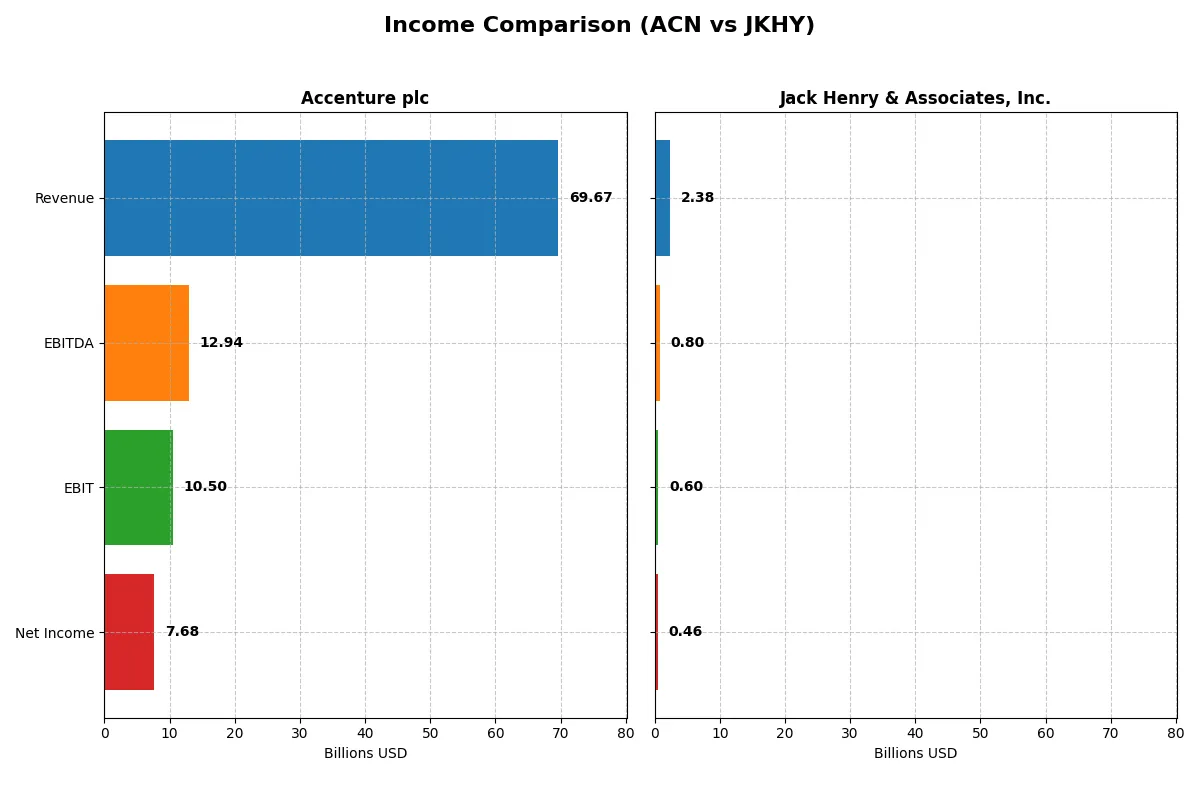 income comparison