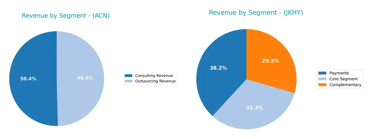 revenue by segment comparison
