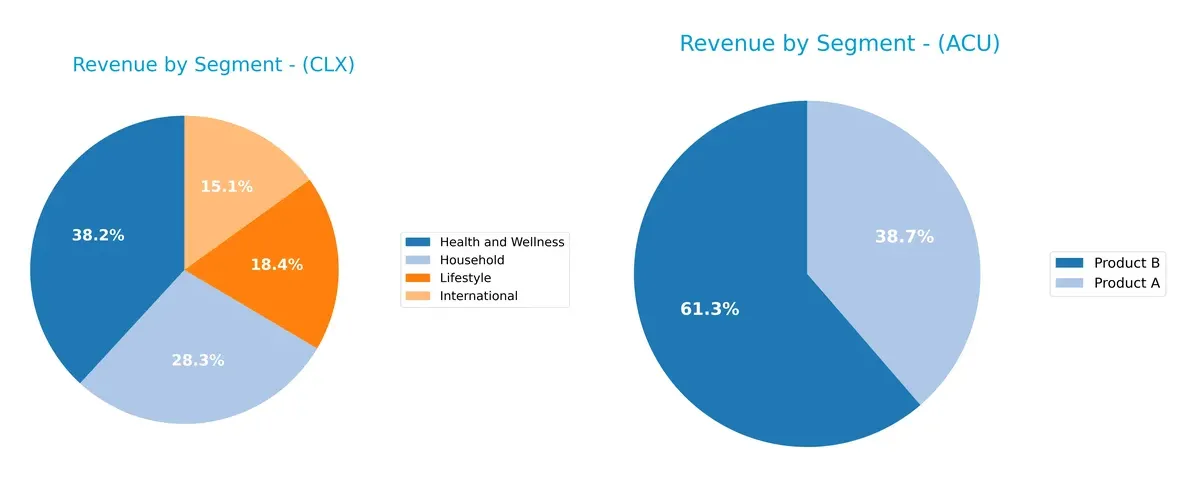 revenue by segment comparison