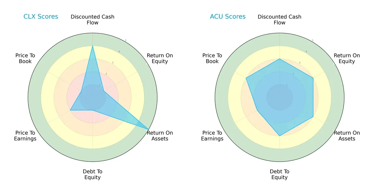 scores comparison