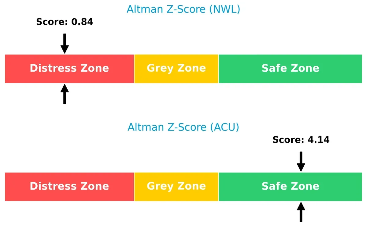 altman z score comparison