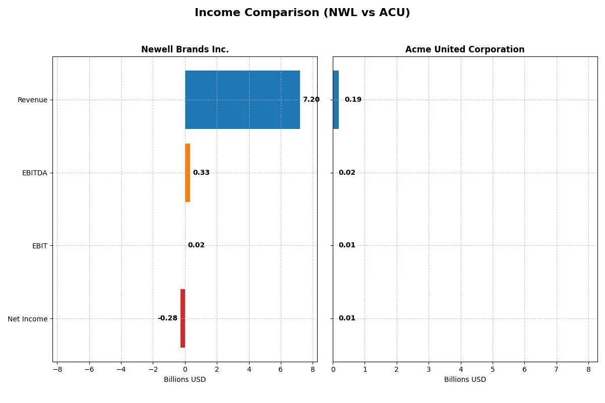 income comparison