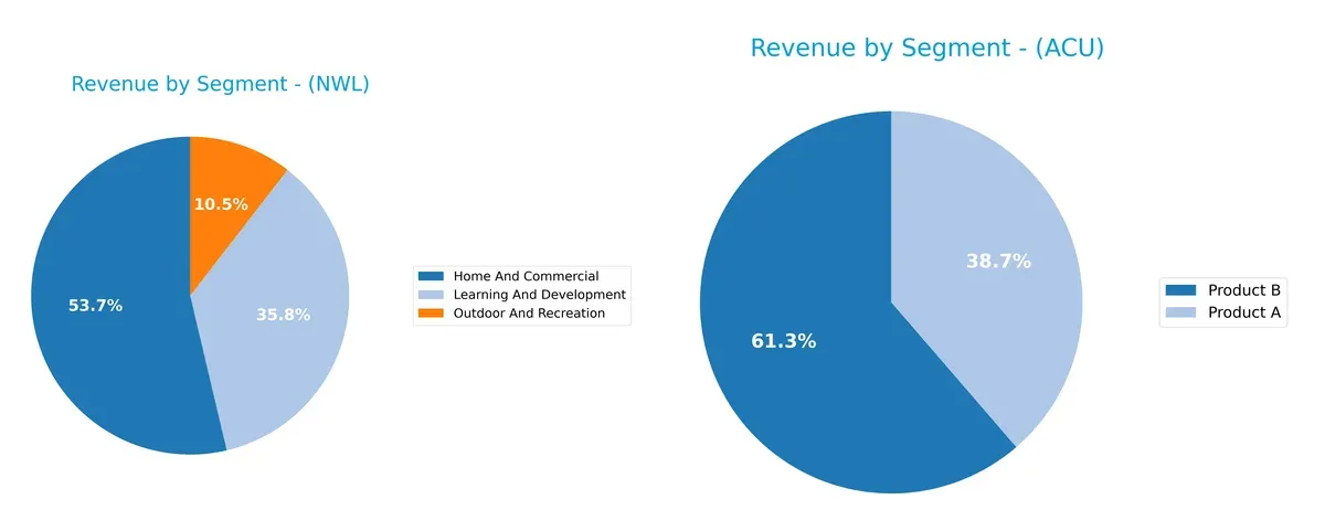 revenue by segment comparison
