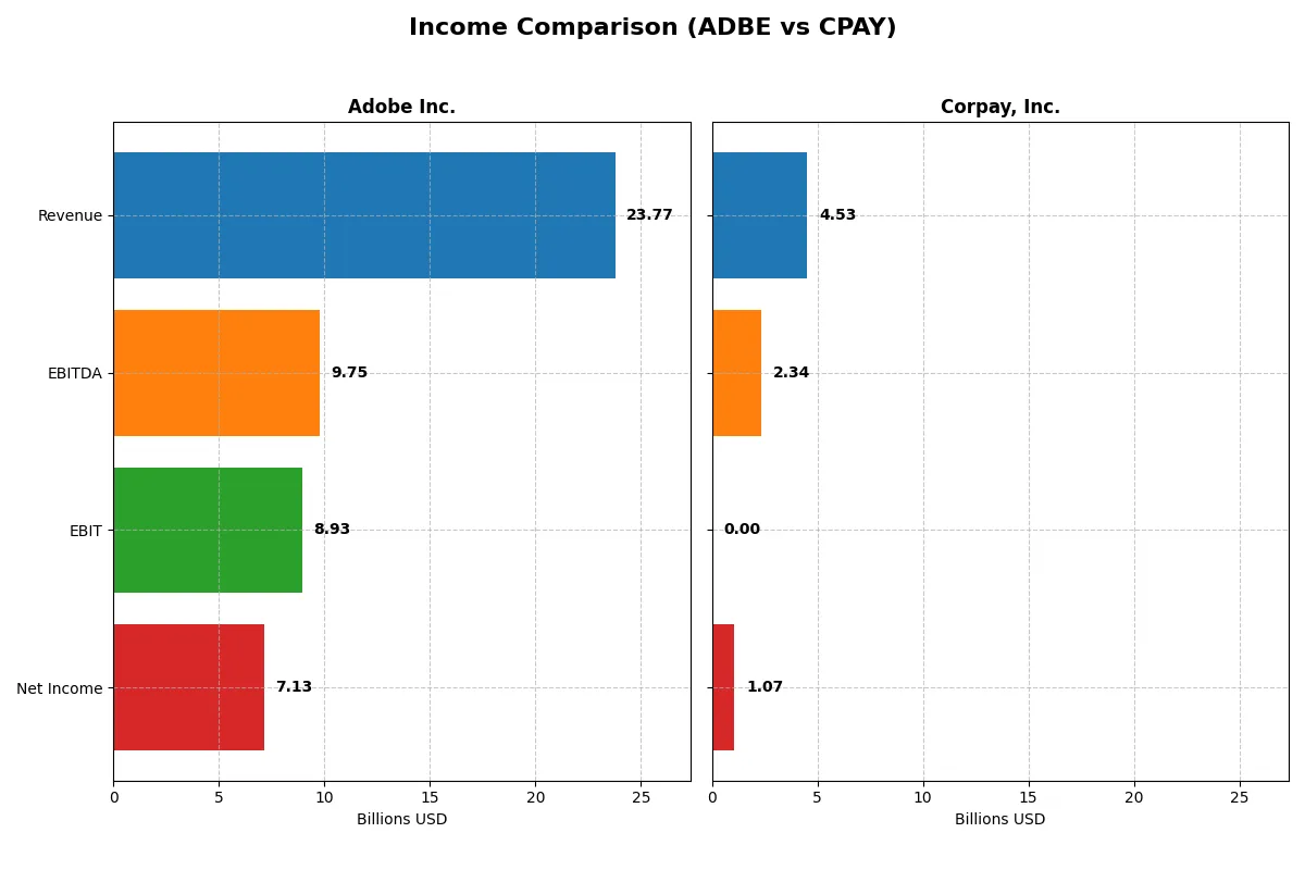 income comparison