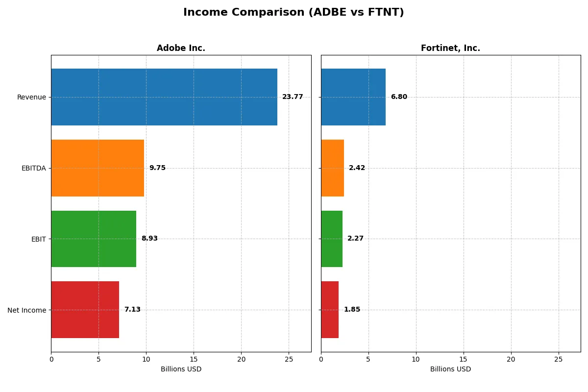 income comparison