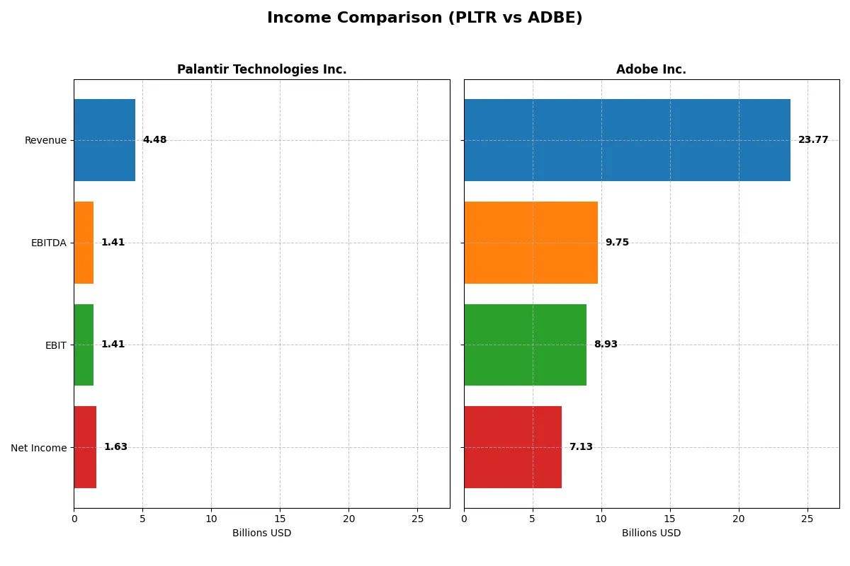 income comparison