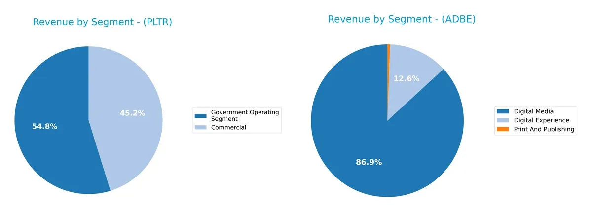 revenue by segment comparison