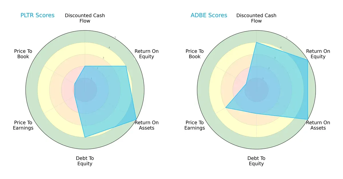 scores comparison