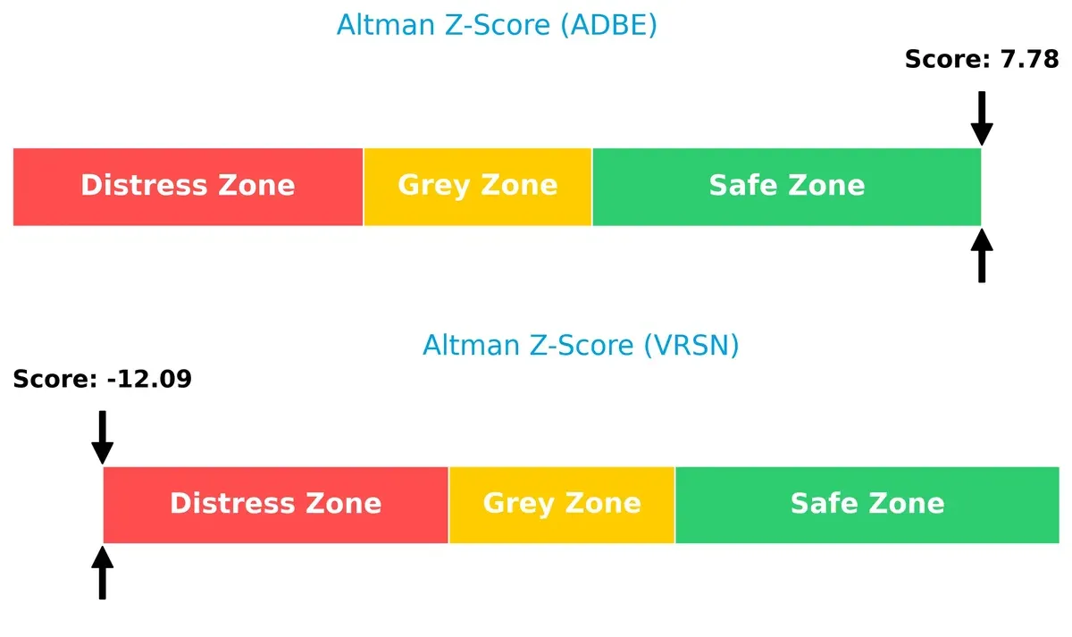 altman z score comparison