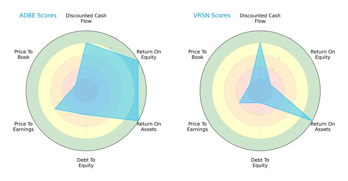 scores comparison