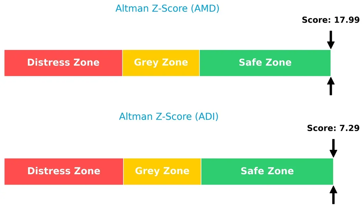altman z score comparison