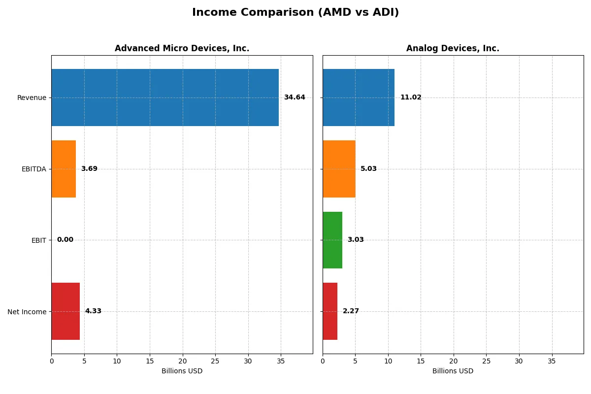 income comparison