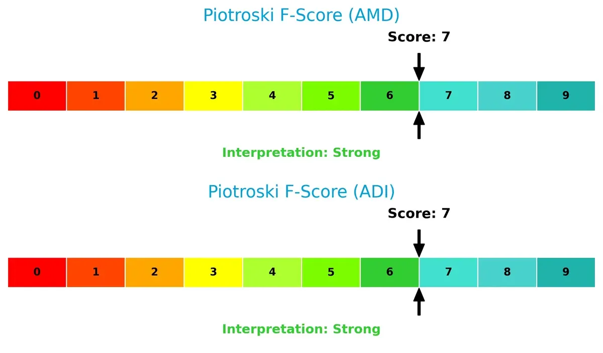 piotroski f score comparison