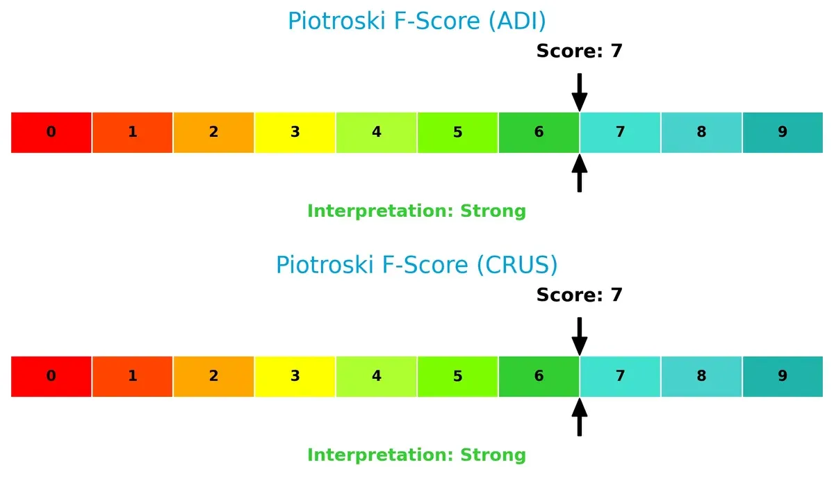piotroski f score comparison
