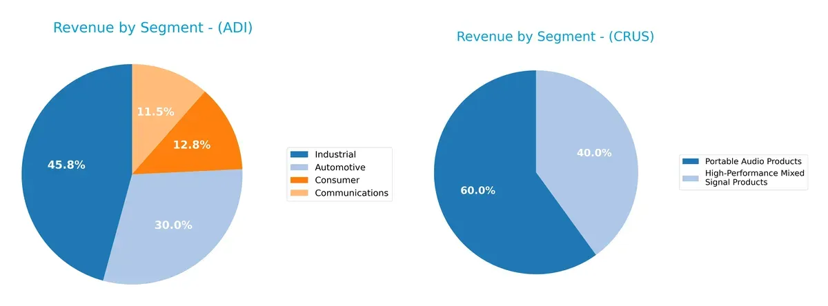 revenue by segment comparison