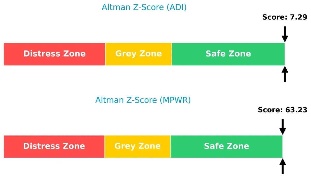 altman z score comparison