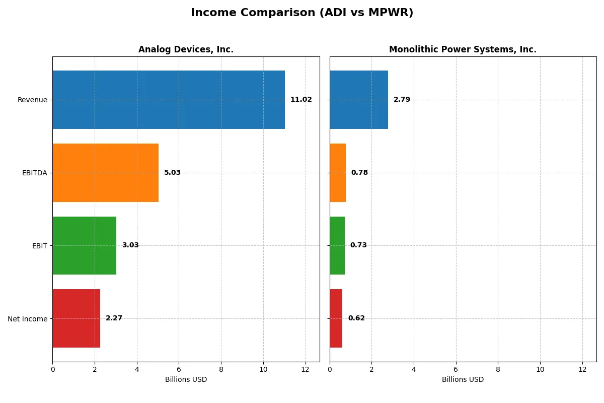 income comparison