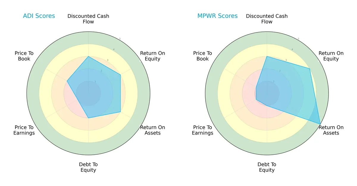 scores comparison