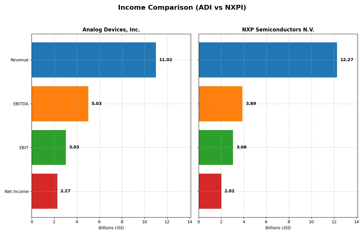 income comparison
